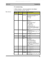 Preview for 28 page of UFM Katronic KATflow 100 Operating Instructions Manual