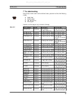 Preview for 40 page of UFM Katronic KATflow 100 Operating Instructions Manual