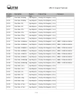 Preview for 43 page of UFM UFM-50 Installation & Operating Instructions Manual