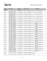 Preview for 47 page of UFM UFM-50 Installation & Operating Instructions Manual