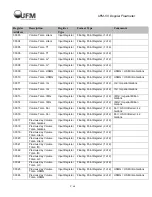 Preview for 48 page of UFM UFM-50 Installation & Operating Instructions Manual