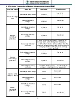 Preview for 7 page of UFO Power U-P48100 User Manual