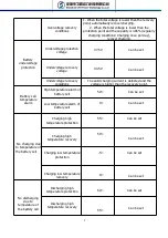 Preview for 8 page of UFO Power U-P48100 User Manual