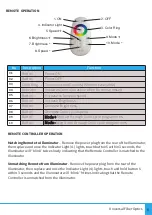 Предварительный просмотр 5 страницы UFO MIC4000x2 User Manual