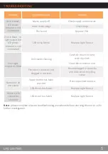 Preview for 5 page of UFO MicroLED 1000P Product User Manual