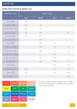 Preview for 7 page of UFO MICROLED 2000 User Manual