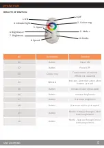 Preview for 5 page of UFO MicroLED 3000 Product User Manual