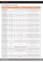 Preview for 9 page of UFO Nebula White Light LED Light Source Product User Manual