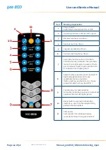 Preview for 24 page of UFSK 500 ECO User And Service Manual