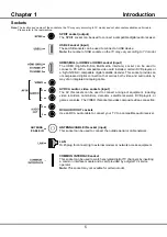 Preview for 5 page of Ugine SMART-LED 49D21 Operation Manual