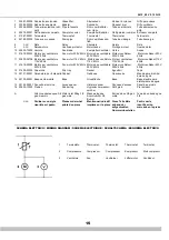 Preview for 15 page of Ugolini AC 5.2 Operator'S Manual