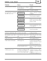 Preview for 21 page of Ugolini SUP018DR Operating Instructions Manual