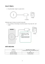 Preview for 4 page of UGREEN CD245 User Manual