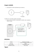 Preview for 25 page of UGREEN CD245 User Manual