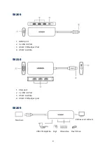 Preview for 9 page of UGREEN CM136 User Manual