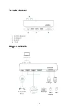 Preview for 19 page of UGREEN CM251 User Manual