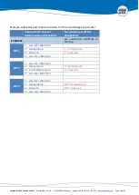 Preview for 20 page of UGT Full Range Tensiometer Operating Manual