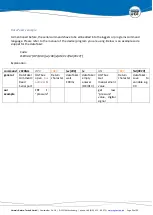 Preview for 24 page of UGT Full Range Tensiometer Operating Manual