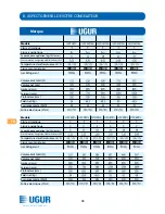 Preview for 98 page of Ugur UCF 150 SSL Operating Manual