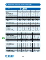 Предварительный просмотр 182 страницы Ugur UCF 150 SSL Operating Manual