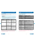 Preview for 28 page of Ugur UDD 1600 D3KL NF Operating Manual