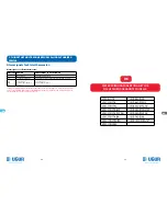 Preview for 29 page of Ugur UDD 1600 D3KL NF Operating Manual