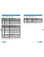 Preview for 42 page of Ugur UDD 1600 D3KL NF Operating Manual