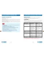 Preview for 68 page of Ugur UDD 1600 D3KL NF Operating Manual