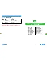 Preview for 83 page of Ugur UDD 1600 D3KL NF Operating Manual