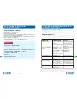 Preview for 95 page of Ugur UDD 1600 D3KL NF Operating Manual