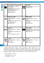 Preview for 14 page of Ugur UMD 1450 D DF IZMIR User Manual