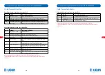 Preview for 15 page of Ugur USS 100 DSCL Operating Manual
