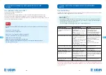 Preview for 29 page of Ugur USS 100 DSCL Operating Manual