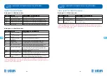 Preview for 30 page of Ugur USS 100 DSCL Operating Manual