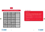 Preview for 59 page of Ugur USS 100 DSCL Operating Manual