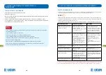 Preview for 85 page of Ugur USS 100 DSCL Operating Manual