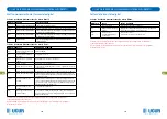 Preview for 86 page of Ugur USS 100 DSCL Operating Manual