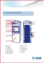 Предварительный просмотр 7 страницы Ugur USS 20 LX User Manual