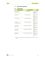 Preview for 23 page of uhlmann & zacher CX6182 Assembly Manual