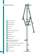 Preview for 14 page of Uhlmann T Operation Manual