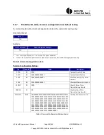 Preview for 105 page of UIC Bezel 5 Programmer'S Manual