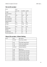 Preview for 15 page of UIC MSR213U-12 Programmer'S Manual