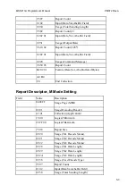 Preview for 16 page of UIC MSR213U-12 Programmer'S Manual