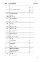 Preview for 24 page of UIC MSR213U-12 Programmer'S Manual