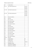 Preview for 25 page of UIC MSR213U-12 Programmer'S Manual