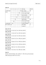 Preview for 36 page of UIC MSR213U-12 Programmer'S Manual