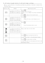 Preview for 21 page of UINICS CU-675 Series Operation Manual