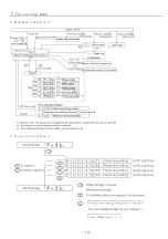 Preview for 16 page of UINICS LV1000 Series Instruction Manual