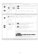 Preview for 47 page of UINICS LV1000 Series Instruction Manual