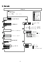 Предварительный просмотр 13 страницы UINICS SP-564A Series Instruction Manual